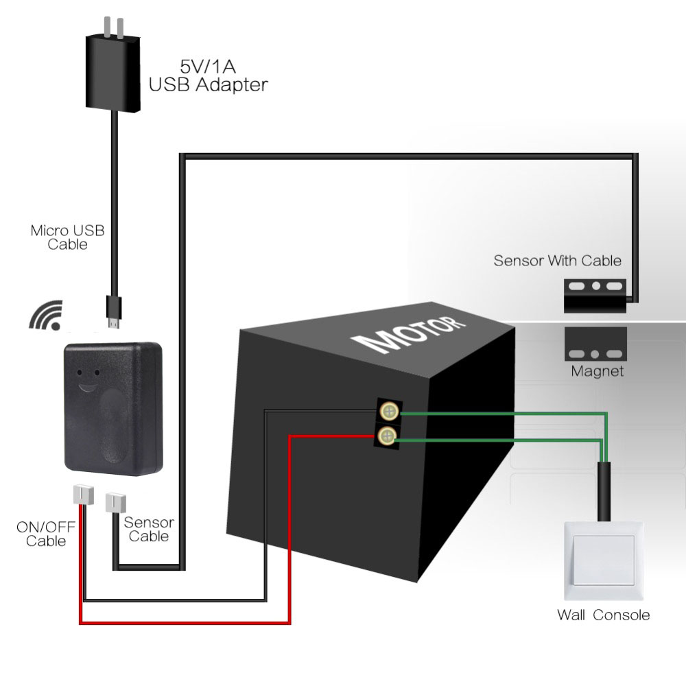 M0L0 powered by Tuya - Garage door open and close control - WiFi