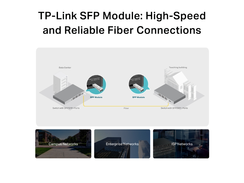 TP-Link TL-SM311LM - SFP 1000BASE-SX LC MiniGBIC MM  - Reacondicionado