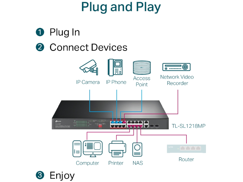 TP-Link TL-SL1218MP - Switch para montaje en rack de 16 puertos 10/100 Mbps + 2 puertos Gigabit con PoE + de 16 puertos