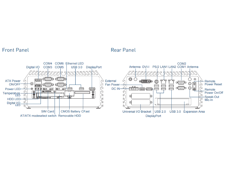 Cincoze Ordenador Intel Haswell sin ventilador con Expansión PC robusto  certificado para trenes